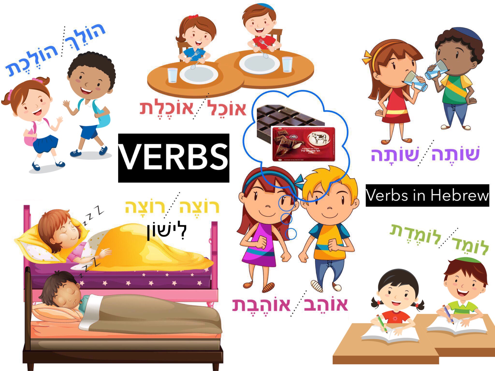VERBS and He / She pronouns in Hebrew by YR Zegze - Educational Games for  Kids on Ji Tap