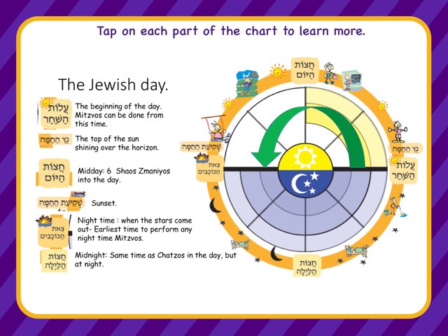 Mishnayos Chart By Mishnah